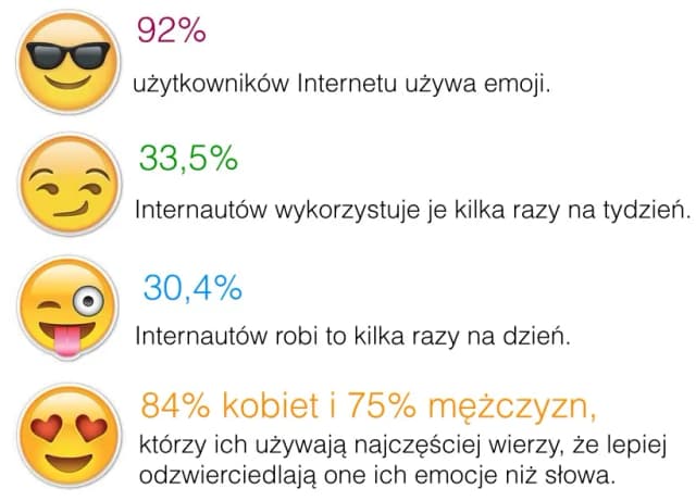 Co oznaczają buźki na Messenger? Zrozum emocje w komunikacji Co oznaczają buźki na Messenger? Zrozum emocje w komunikacji